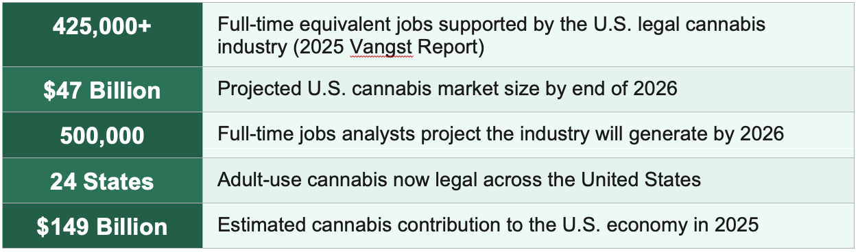 state of the industry