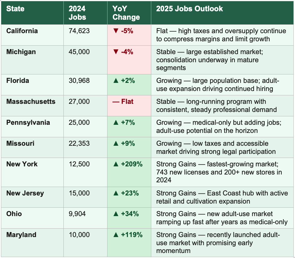 2026 cannabis jobs outlook